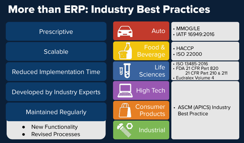 More than ERP: Industry Best Practices table